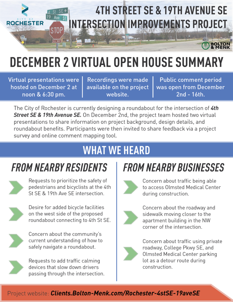 Virtual Open House Summary