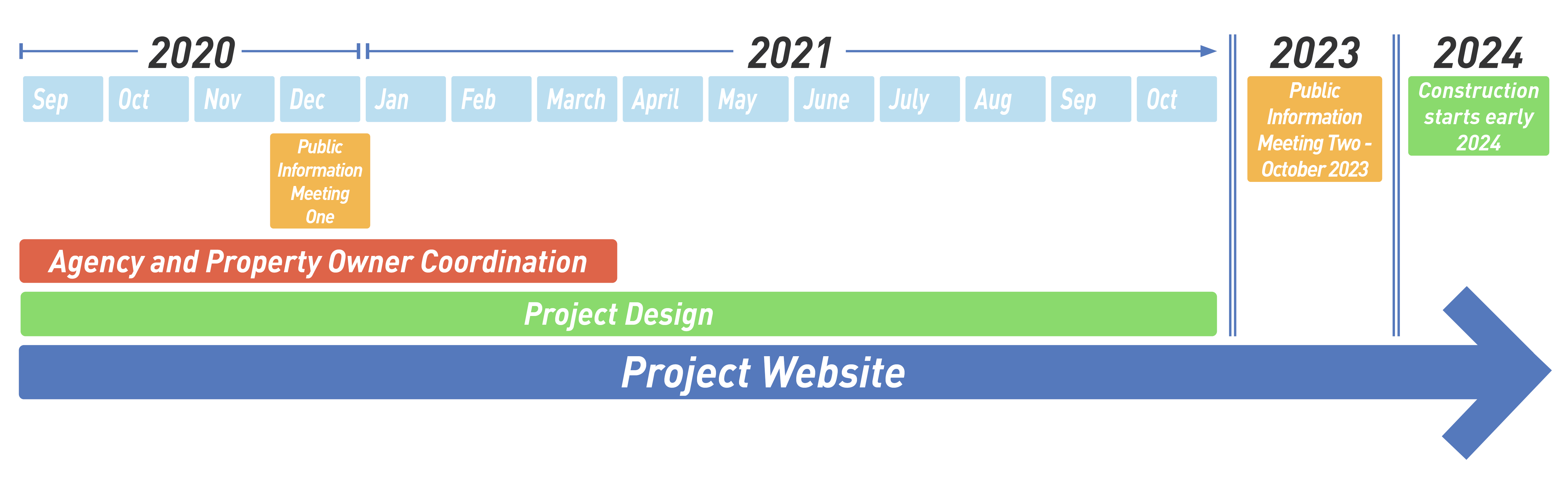 Project Engagement Schedule