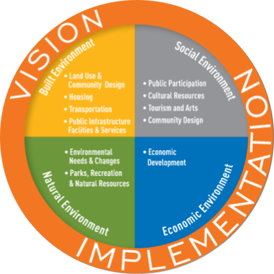 Overview Albert Lea Comprehensive Land Use Plan