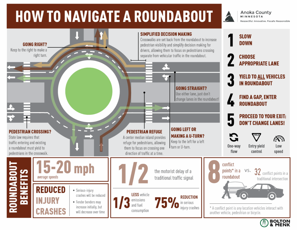 How to Navigate a Roundabout