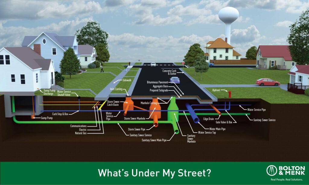 What's under my street graphic