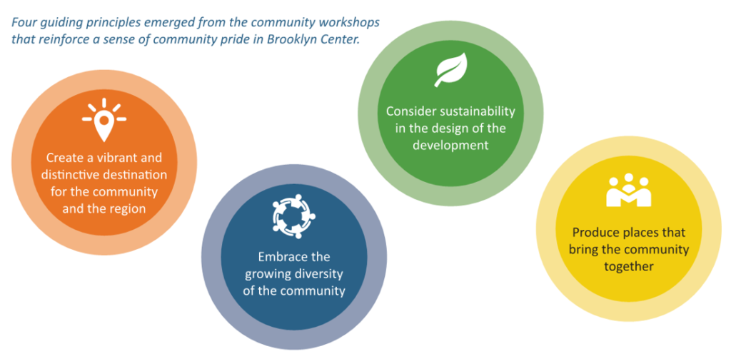 Becoming Brooklyn Center - Opportunity Site