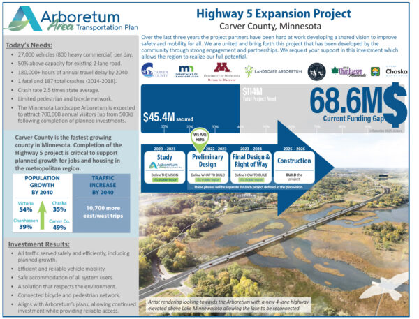 Carver-Co-Hwy-5-Funding-Corridors-of-Commerce-One-Pager-1