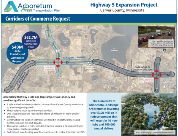 Carver-Co-Hwy-5-Funding-Corridors-of-Commerce-One-Pager-2