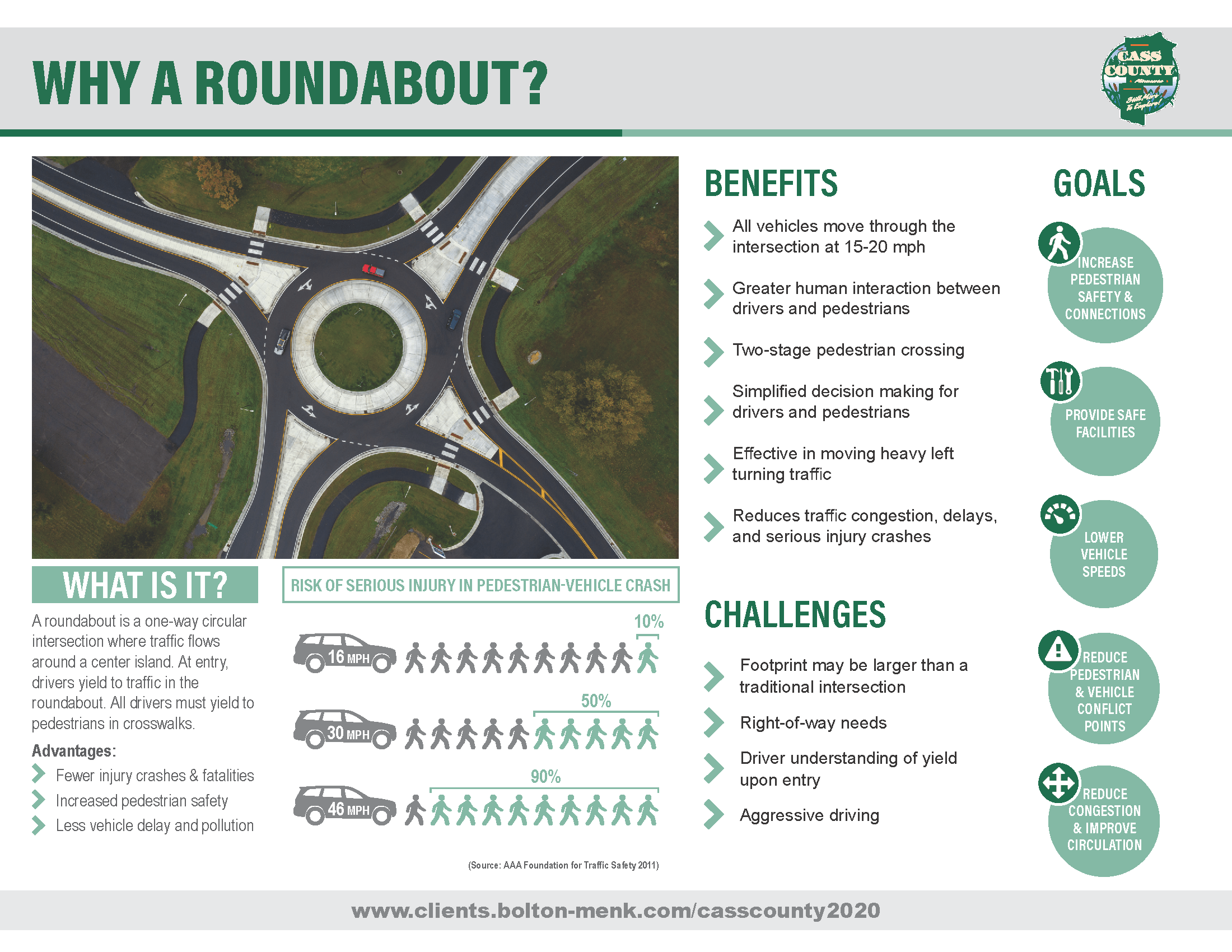 Why a Roundabout?