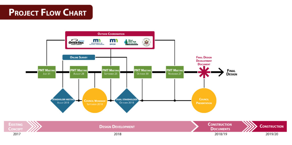 Schedule - Downtown Riverfront Improvements Phase 1