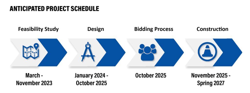 IGLSD South Center Core Timeline-crop